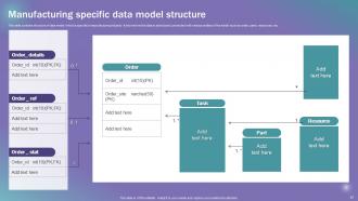 Data Modeling Techniques Powerpoint Presentation Slides Interactive Captivating