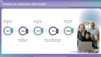 Data Modeling Techniques Powerpoint Presentation Slides Professionally Captivating