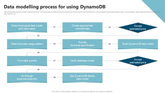 Data Modelling Process For Using Dynamodb