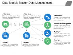 Data Models Master Data Management Supply Chain Planning