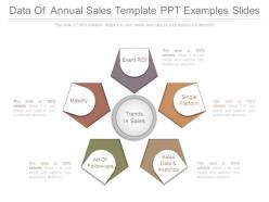 Data of annual sales template ppt examples slides