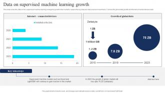 Data On Supervised Machine Learning Growth