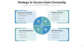 Data Ownership Management Governance Framework Strategic Operational