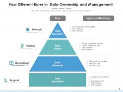 Data ownership management governance framework strategic operational