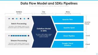 Data Pipeline - SlideTeam