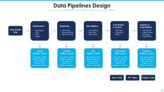 Data Pipeline - SlideTeam