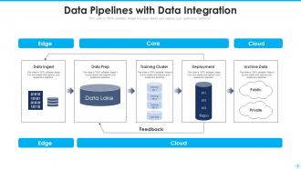Data Pipeline - SlideTeam