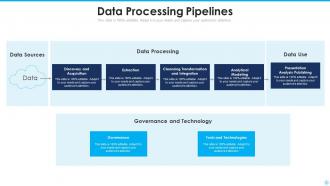 Data Pipeline - SlideTeam
