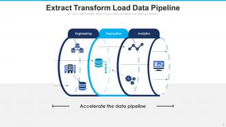 Data Pipeline Powerpoint Ppt Template Bundles