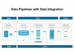 Data pipelines with data integration