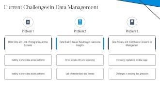 Data Platform Architecture Overview PPT Guidelines AT Customizable Captivating