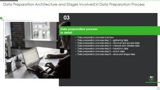 Data Preparation Architecture And Stages Involved In Data Preparation Process Complete Deck