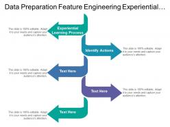 Data preparation feature engineering experiential learning process identify actions