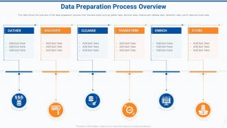 Data preparation process overview effective data preparation to make data accessible