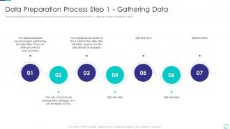 Data Preparation Process Step 1 Gathering Data Efficient Data Preparation Make Information