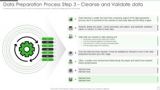 Data Preparation Process Step 3 Cleanse Data Preparation Architecture And Stages