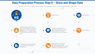 Data preparation process step 6 shape data effective data preparation to make data accessible