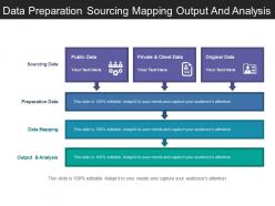 Data preparation sourcing mapping output and analysis