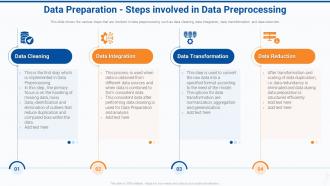 Data preparation steps involved effective data preparation to make data accessible