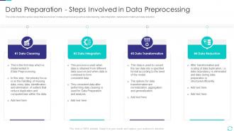 Data Preparation Steps Involved In Data Preprocessing Efficient Data Preparation Make Information