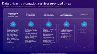 Data Privacy Automation Services Provided By Us Information Privacy Ppt Powerpoint Presentation Slides Sample