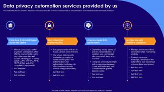 Data Privacy Automation Services Provided By Us Ppt Powerpoint Presentation Styles