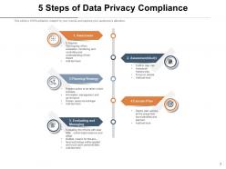 Data Privacy Compliance Awareness Planning Strategy Assessment Methodology Framework