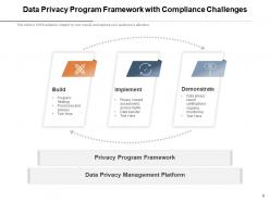 Data Privacy Compliance Awareness Planning Strategy Assessment Methodology Framework