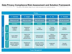 Data privacy compliance risk assessment and solution framework