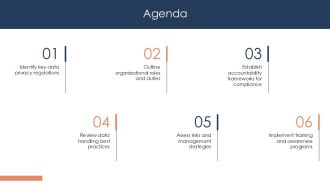 Data Privacy Compliance Roles Responsibilities And Accountability PPT Graphics AT Pre-designed Multipurpose