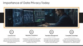 Data Privacy Ethical Challenges PPT Information AT Customizable Captivating