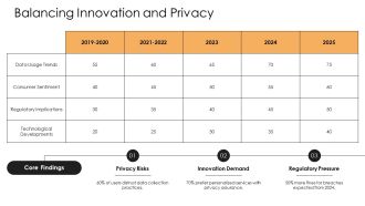 Data Privacy Ethical Challenges PPT Information AT Appealing Captivating