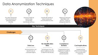 Data Privacy Ethical Challenges PPT Information AT Analytical Captivating