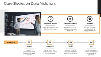 Data Privacy Ethical Challenges PPT Information AT Multipurpose Captivating