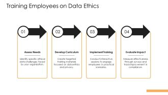 Data Privacy Ethical Challenges PPT Information AT Slides Aesthatic