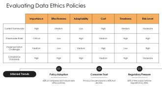 Data Privacy Ethical Challenges PPT Information AT Idea Aesthatic