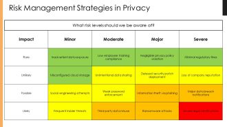 Data Privacy Ethical Challenges PPT Information AT Ideas Aesthatic