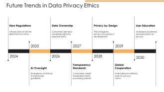 Data Privacy Ethical Challenges PPT Information AT Images Aesthatic
