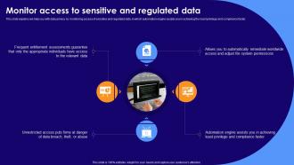 Data Privacy Implementation Monitor Access To Sensitive And Regulated Data