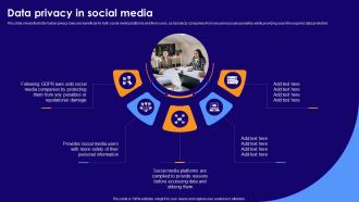 Data Privacy In Social Media Ppt Powerpoint Presentation Slides Background Designs