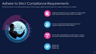 Data Privacy It Adhere To Strict Compliance Requirements