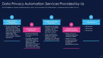 Data Privacy It Automation Services Provided By Us