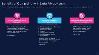 Data Privacy It Benefits Of Complying With Data Privacy Laws