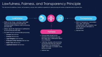 Data Privacy It Lawfulness Fairness And Transparency Principle