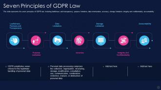 Data Privacy It Seven Principles Of Gdpr Law