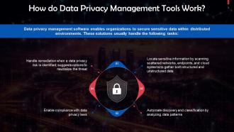 Data Privacy Management For Cyber Security Training Ppt Image Content Ready