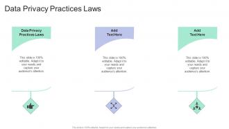 Data Privacy Practices Laws In Powerpoint And Google Slides Cpb