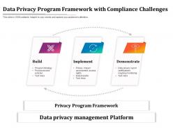 Data privacy program framework with compliance challenges
