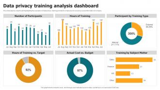 Data Privacy Training Analysis Dashboard