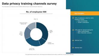 Data Privacy Training Channels Survey